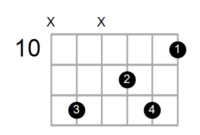 Gmaj7/A Chord